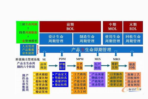 軟件全生命周期與產品全生命周期在基礎軟件服務中的融合與實踐——系統分析師視角